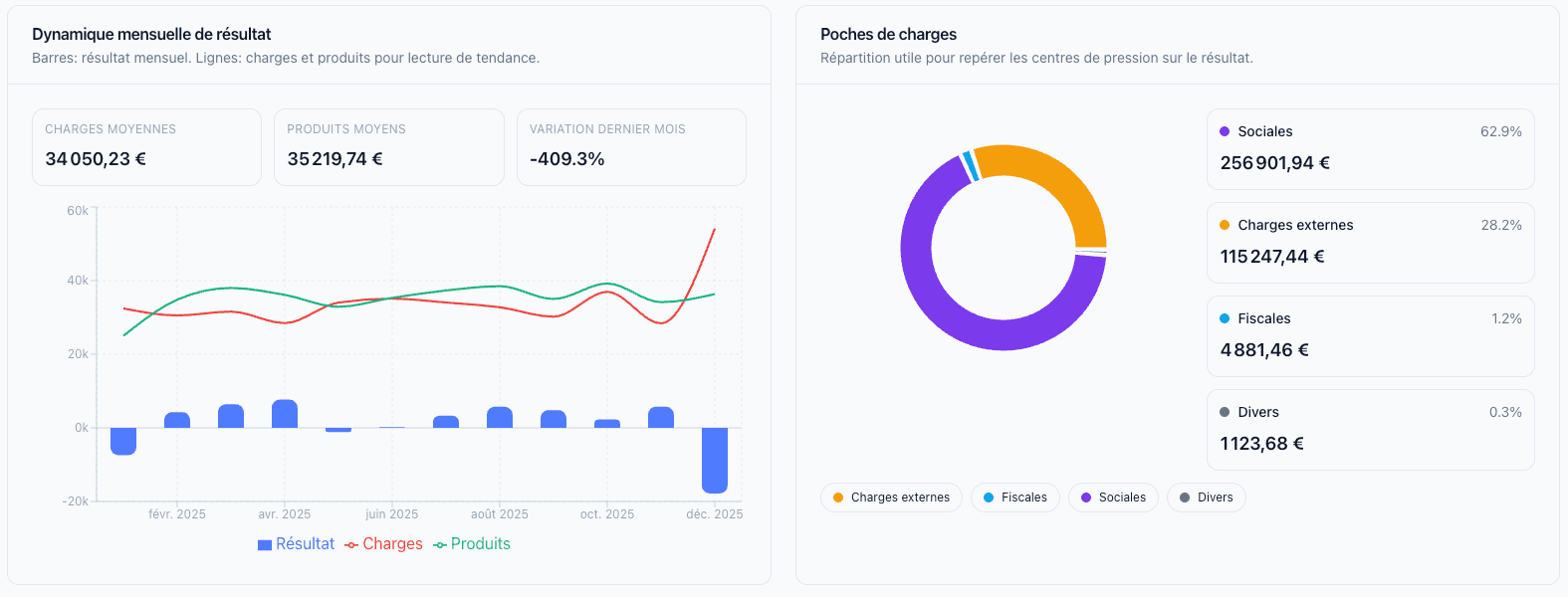 Tableau de bord MZC expert