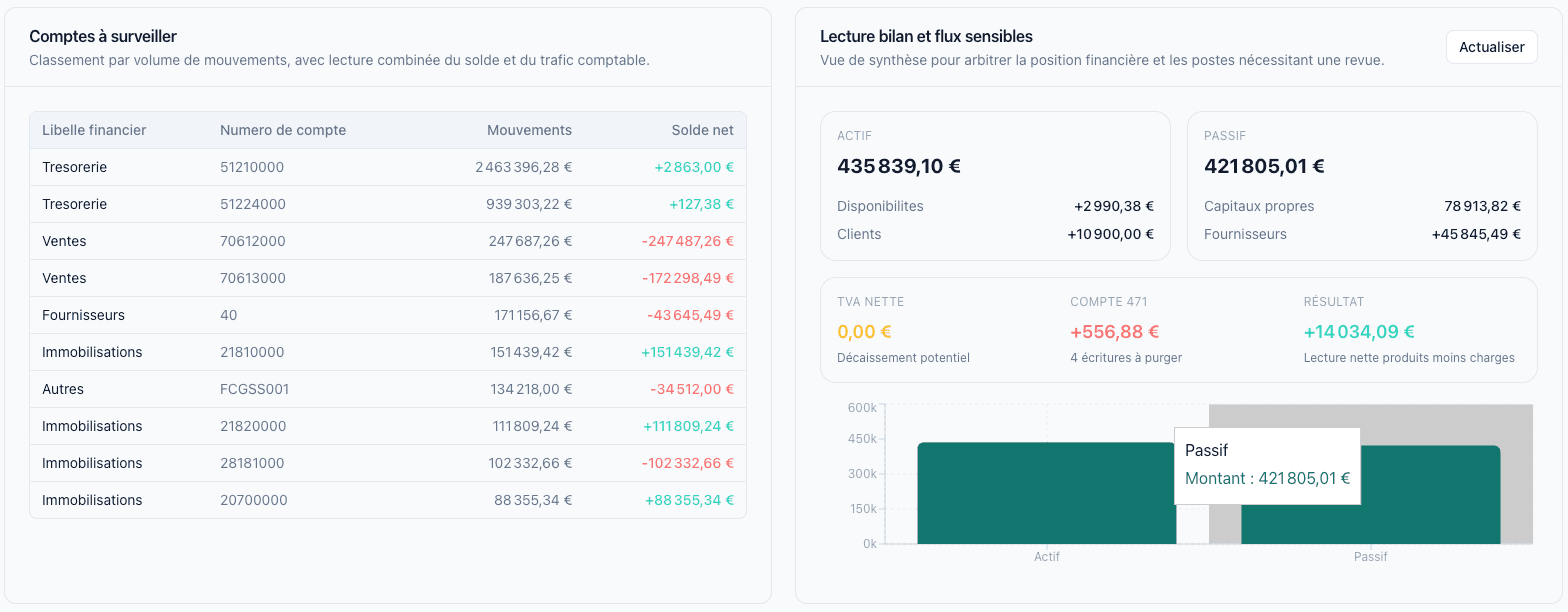 Tableau de bord analytique